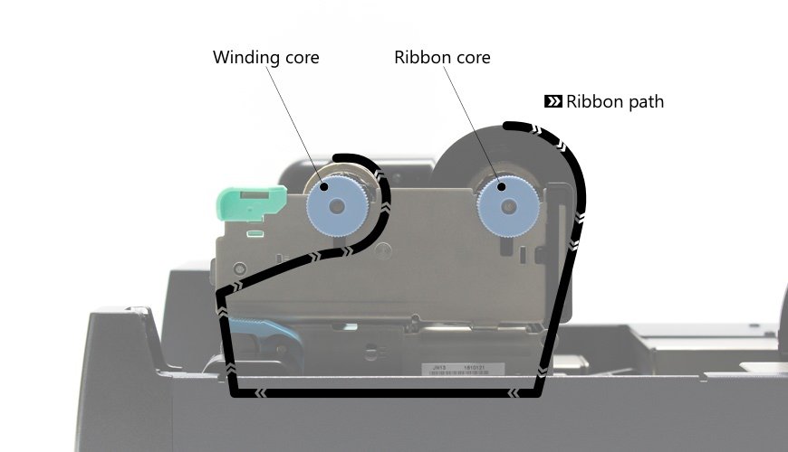 The ribbon path in printer